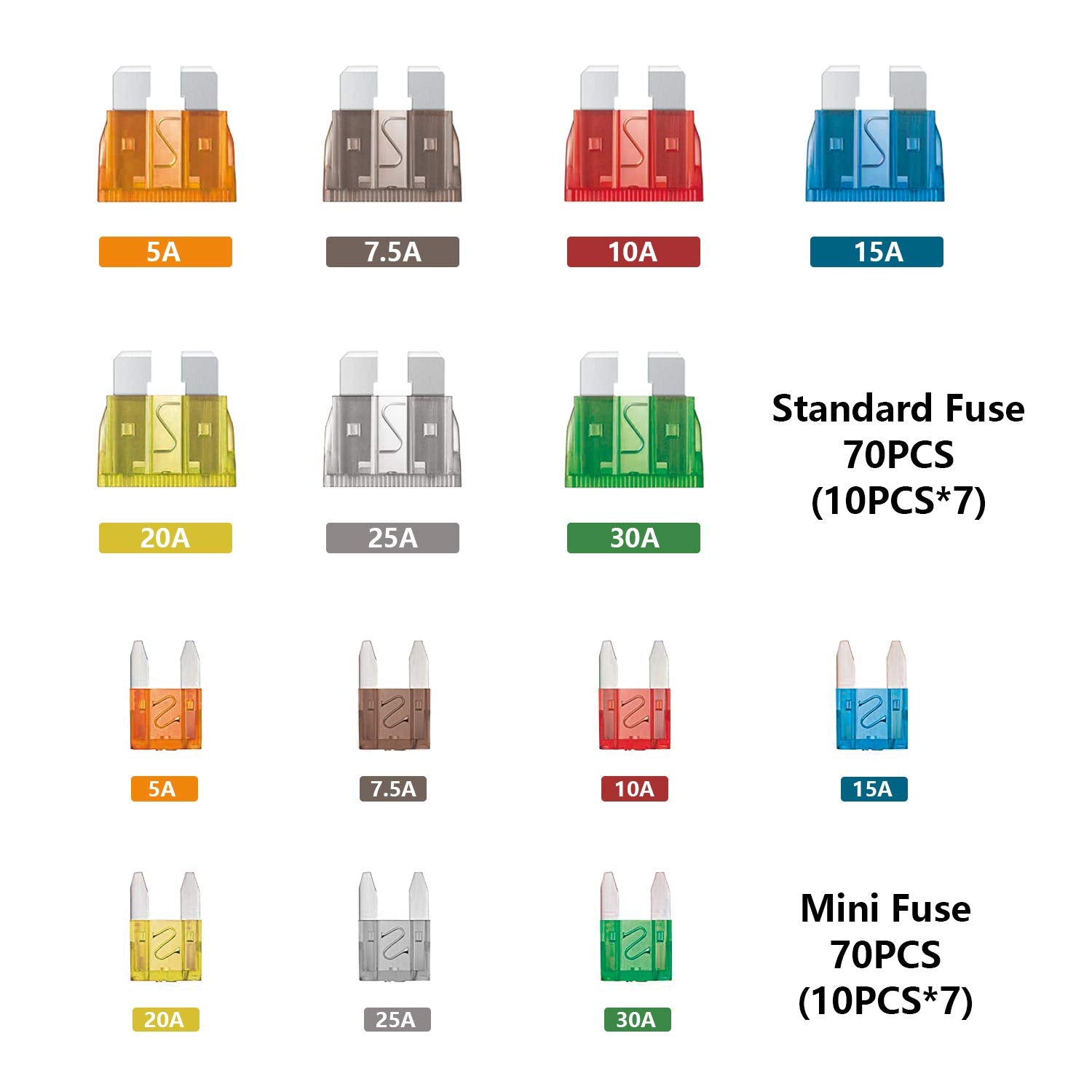 140Pcs Auto Fuse Kit, Standard & Mini Blade Fuses, ATC/ATO, 5A-30A