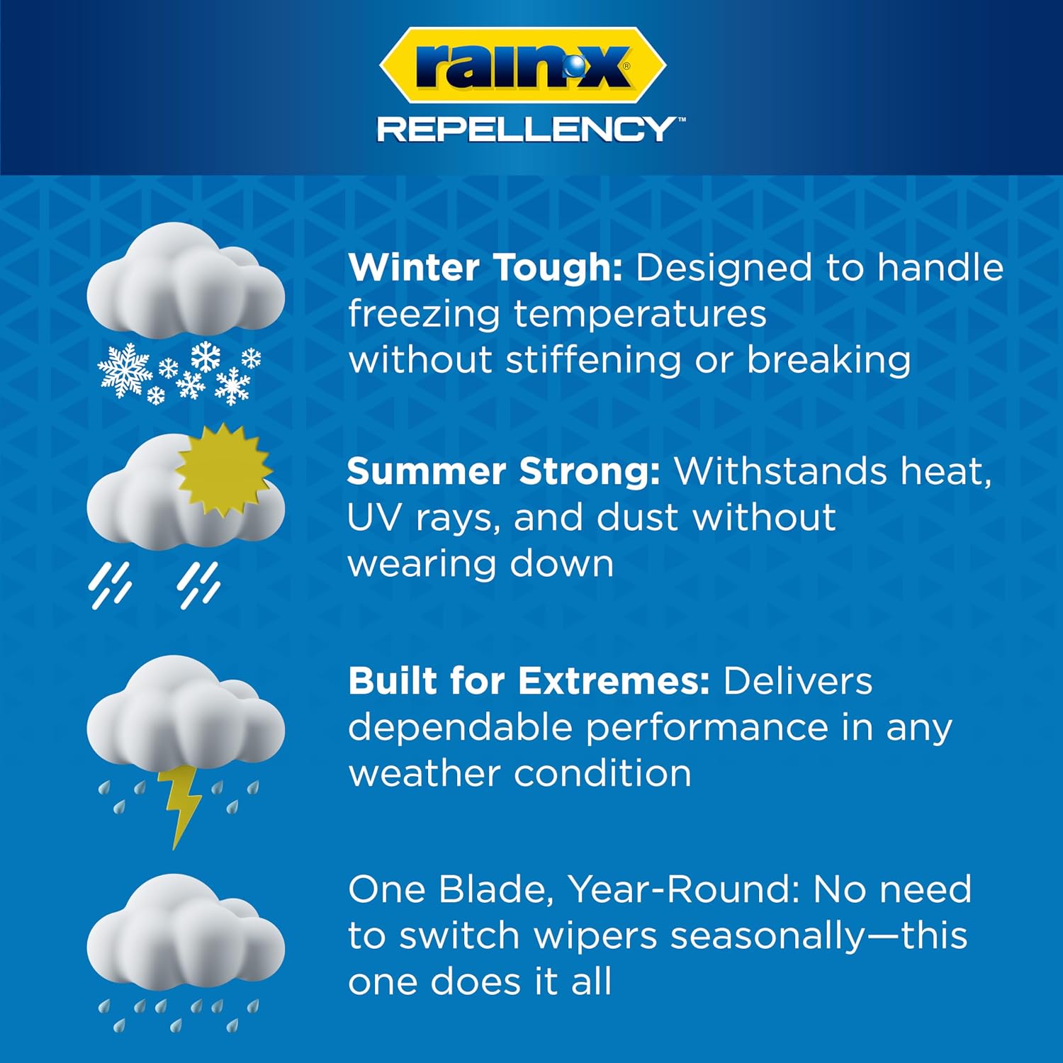 Rain-X 810363 22" Water Repellent Wiper Blades (Pack of 2) - Streak-Free